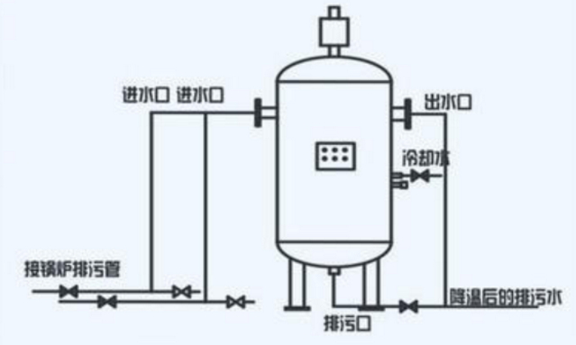 燃气锅炉